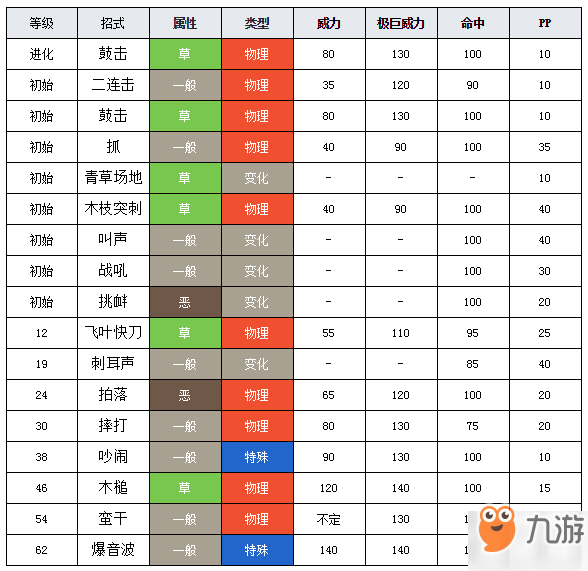 精靈寶可夢(mèng)劍盾圖鑒大全 寶可夢(mèng)劍盾全精靈圖鑒收集攻略