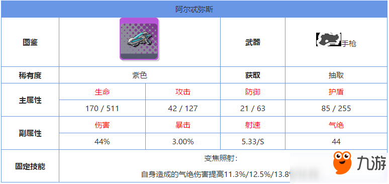 雙生視界阿爾忒彌斯怎么樣 紫色武器技能屬性攻略