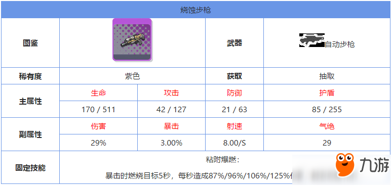 雙生視界燒蝕步槍怎么樣 紫色武器技能屬性攻略