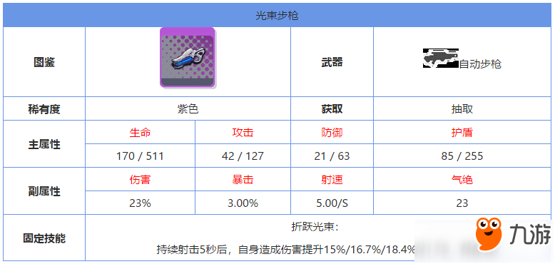 雙生視界光束步槍怎么樣 紫色武器技能屬性攻略