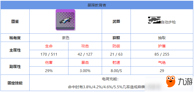 雙生視界暴躁教育者怎么樣 紫色武器技能屬性攻略