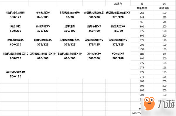 双生视界海岸监察商店怎么搬 海岸监察活动体力怎么分配[多图]