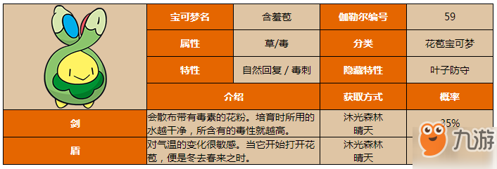 寶可夢劍盾含羞苞進化屬性圖