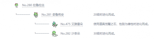 宝可梦剑盾沙奈朵进化属性怎么样？沙奈朵进化属性及进化链介绍