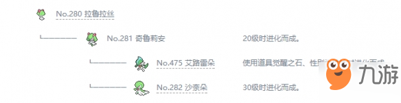 寶可夢(mèng)劍盾奇魯莉安進(jìn)化鏈如何選擇？奇魯莉安進(jìn)化鏈選擇方法一覽