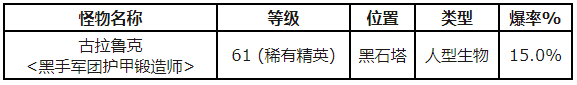 魔兽世界怀旧服怎么获得高级铸甲技术第一卷的下半部 高级铸甲技术第一卷的下半部作用详解