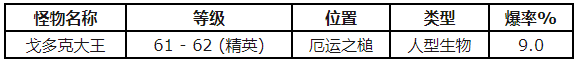 魔兽世界怀旧服怎么获得高级铸甲技术第一卷的上半部 高级铸甲技术第一卷的上半部作用解析