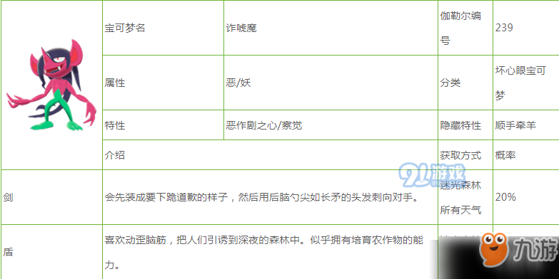 寶可夢(mèng)劍盾詐唬魔屬性怎么樣 詐唬魔屬性特性圖鑒一覽