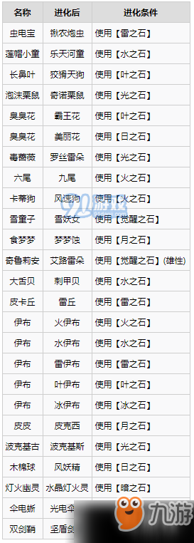 寶可夢劍盾特殊寶可夢進化條件一覽 全特殊寶可夢進化條件詳解