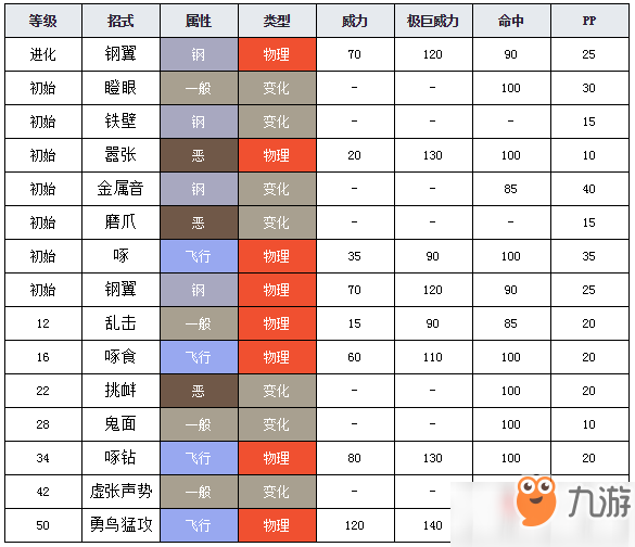 寶可夢(mèng)劍盾鋼鎧鴉圖鑒