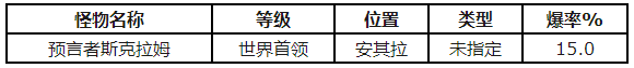 魔獸世界懷舊服厚重黑曜石胸甲圖紙獲得技巧解析 怎么獲得厚重黑曜石胸甲圖紙