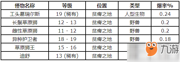 魔兽世界怀旧服怎么获得美味风蛇食谱 美味风蛇食谱获得流程详解