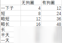 《精靈寶可夢：劍/盾》努力值怎么刷 速刷努力值技巧詳覽