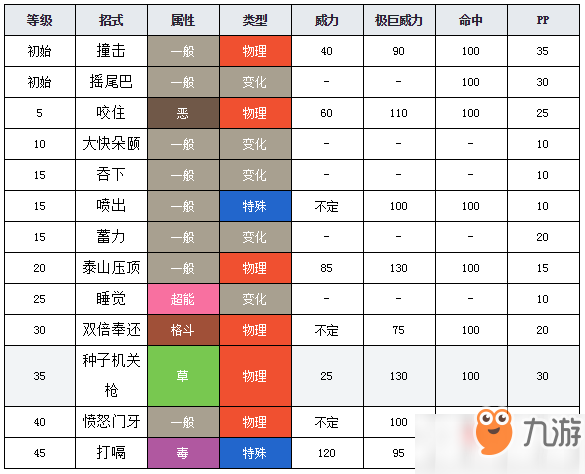 寶可夢劍盾貪心栗鼠圖鑒