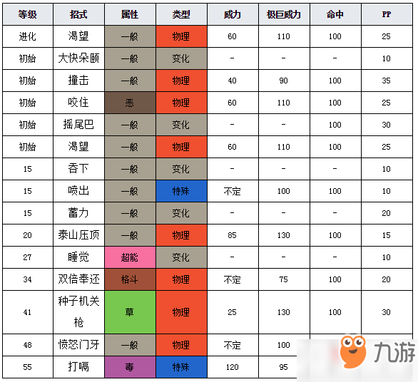 寶可夢劍盾藏飽栗鼠圖鑒