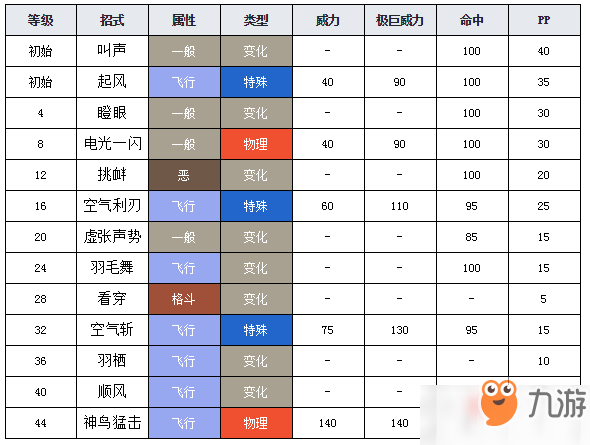 寶可夢(mèng)劍盾豆豆鴿圖鑒