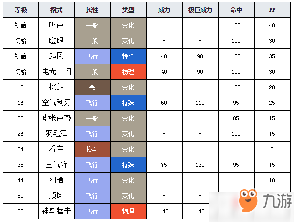 寶可夢(mèng)劍盾咕咕鴿圖鑒