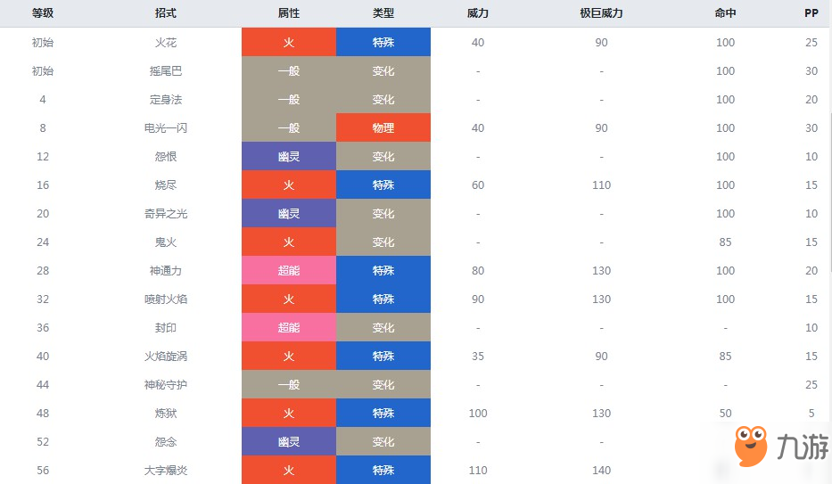 精靈寶可夢(mèng)劍盾六尾什么屬性