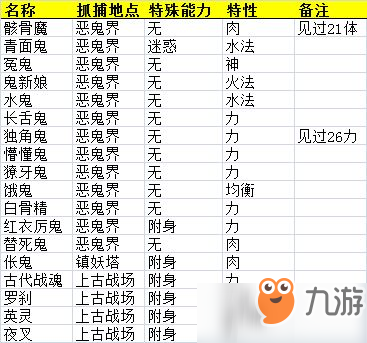 仙劍問道惡鬼抓捕地點大全