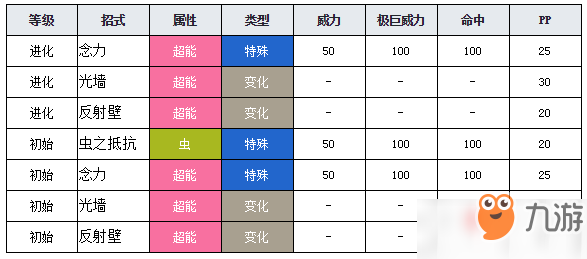 宝可梦剑盾天罩虫图鉴