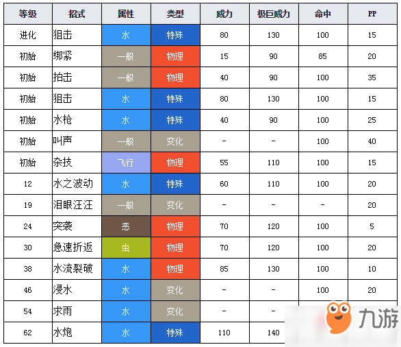 寶可夢(mèng)劍盾千面避役圖鑒