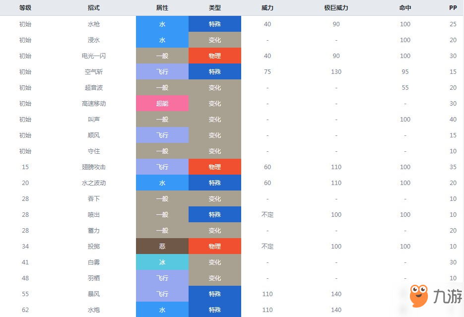 精靈寶可夢(mèng)劍盾大嘴鷗什么屬性