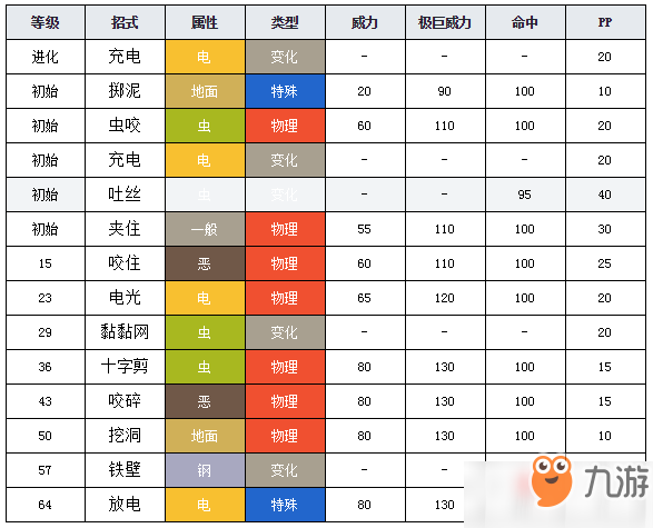 寶可夢(mèng)劍盾蟲(chóng)電寶圖鑒