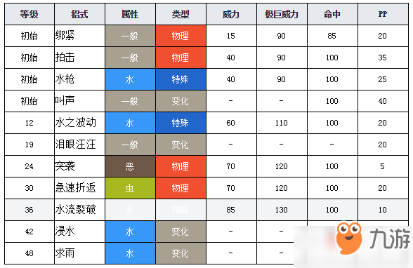 宝可梦剑盾变涩蜥图鉴