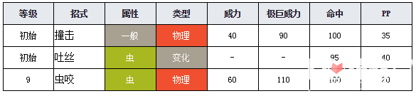 宝可梦剑盾绿毛虫图鉴