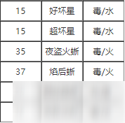 寶可夢(mèng)劍盾下盤踢怎么學(xué)習(xí) 下盤踢怎么獲取