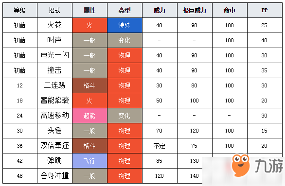 宝可梦剑盾腾蹴小将图鉴