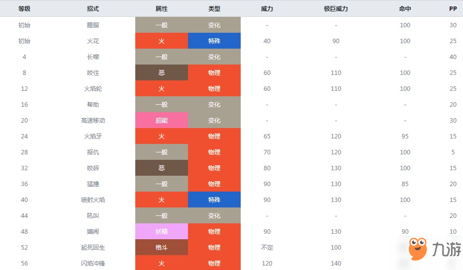 精靈寶可夢劍盾卡蒂狗什么屬性