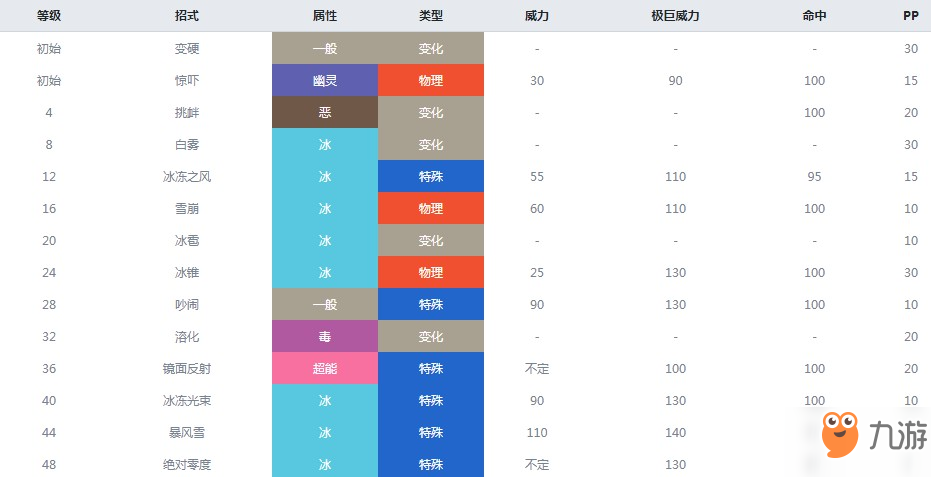 精灵宝可梦剑盾迷你冰什么属性