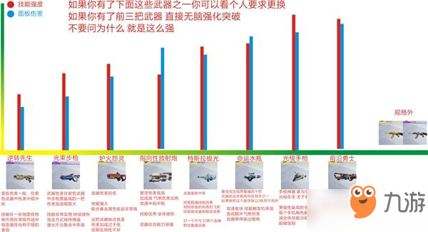 双生视界强力神枪推荐