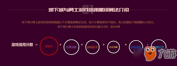 DNF游戲信用星級(jí)檢測(cè) 豐厚禮包等你來(lái)領(lǐng)