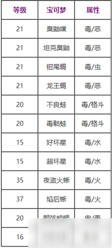 宝可梦剑盾怎么获得下盘踢技能 下盘踢技能获得途径解析