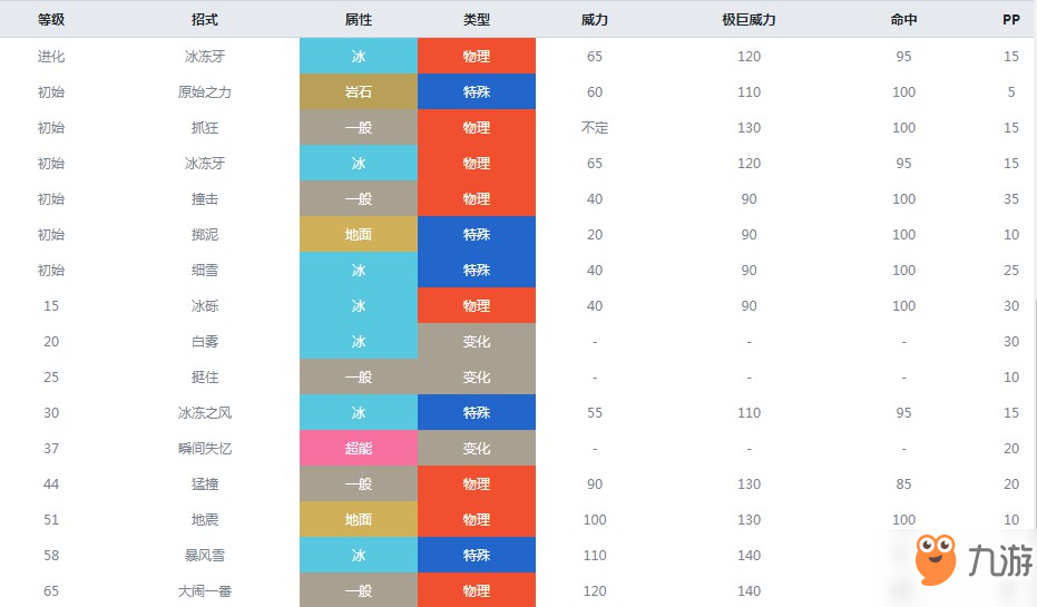 长毛猪进化图片