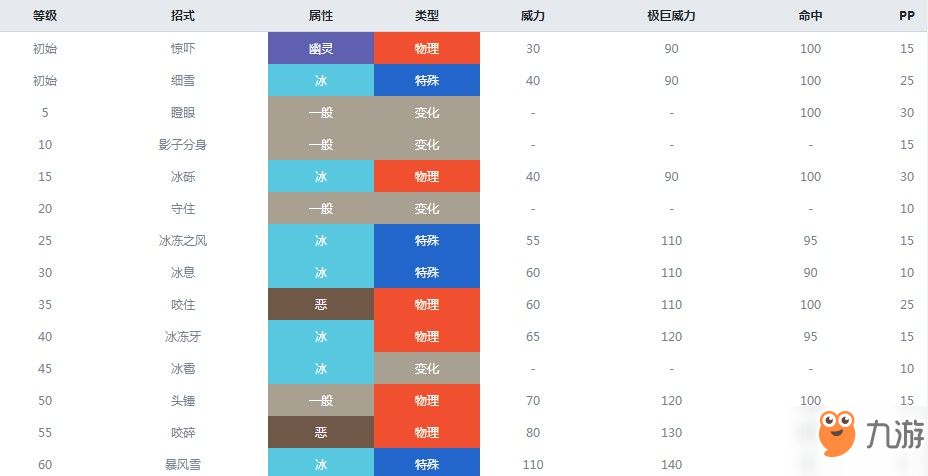 精靈寶可夢(mèng)劍盾雪童子什么屬性