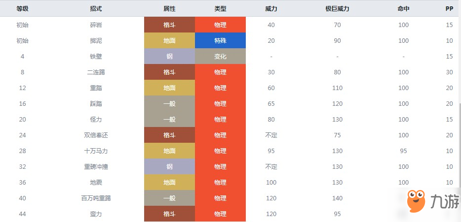 精靈寶可夢劍盾泥驢仔什么屬性