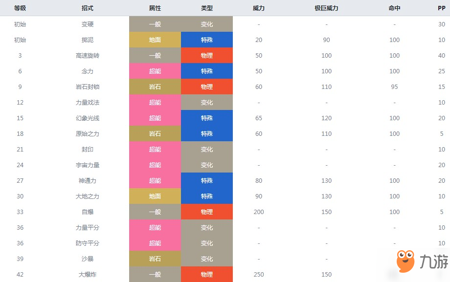 精靈寶可夢劍盾天秤偶什么屬性