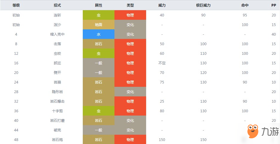 精靈寶可夢(mèng)劍盾石居蟹什么屬性