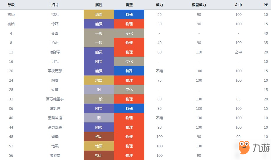 精靈寶可夢劍盾泥偶小人什么屬性