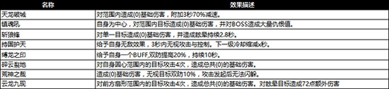 游龍一擲乾坤破《陰陽界》魁罡職業(yè)大曝光