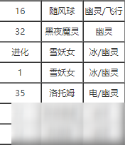 寶可夢(mèng)劍盾禍不單行技能效果怎么樣 禍不單行怎么獲取