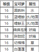 寶可夢(mèng)劍盾輪唱技能怎么獲取 輪唱技能速刷攻略