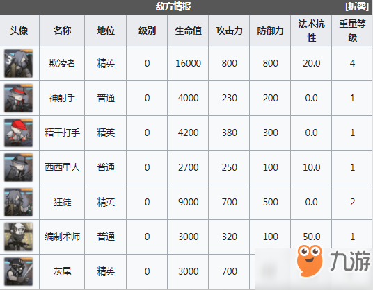 明日方舟喧鬧法則CB-9怎么過(guò)？喧鬧法則CB-9打法攻略