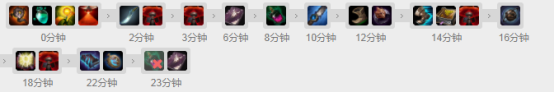 《LOL》S10巖雀天賦符文搭配