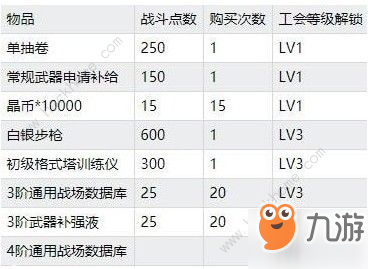 双生视界社团有什么用 社团作用详解[视频][多图]