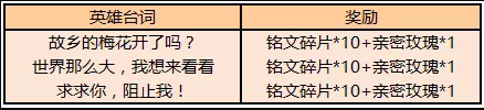 王者榮耀親密玫瑰怎么得 王者榮耀親密玫瑰獲取方法