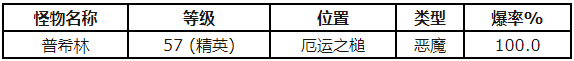 魔獸世界懷舊服怎么獲得洛恩塔姆薯塊食譜 洛恩塔姆薯塊食譜獲得步驟詳解